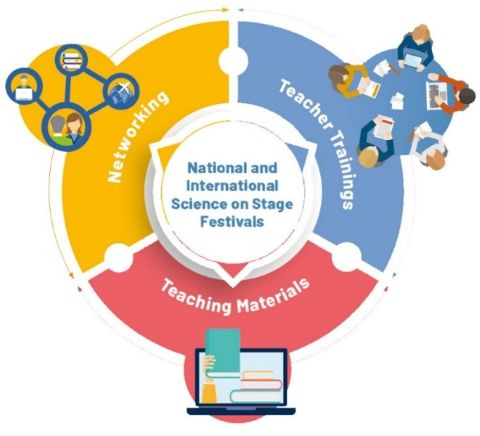 Illustration fra Science on Stage 2026